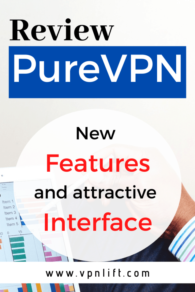 Review on PureVPN