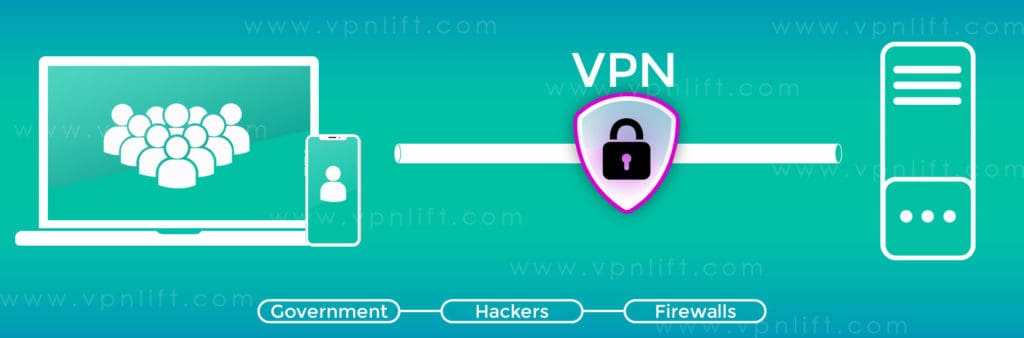 What exactly a VPN is?